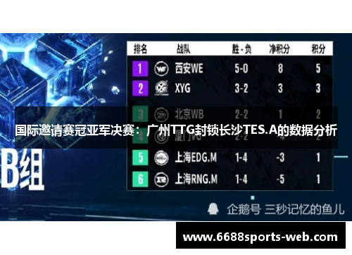 国际邀请赛冠亚军决赛：广州TTG封锁长沙TES.A的数据分析